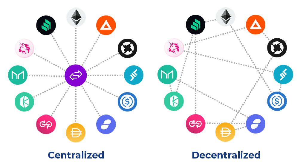 Pros and Cons of Decentralized Exchanges